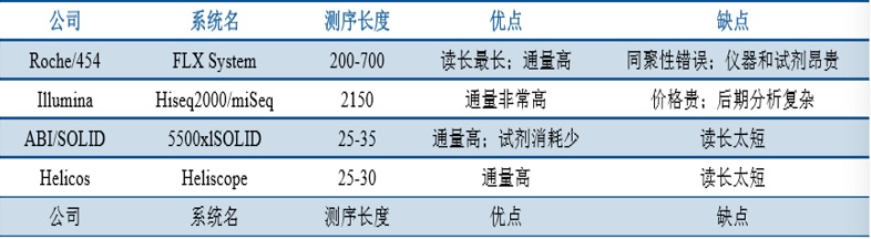 德晟金融：详解基因测序寡头Illumina(NASDAQ:ILMN)-图片4