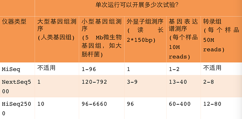 德晟金融：详解基因测序寡头Illumina(NASDAQ:ILMN)-图片3