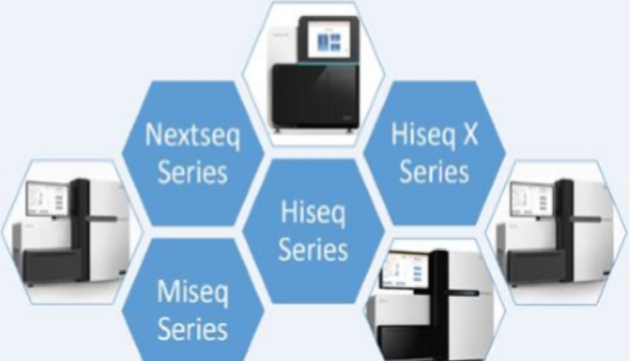 德晟金融：详解基因测序寡头Illumina(NASDAQ:ILMN)-图片2