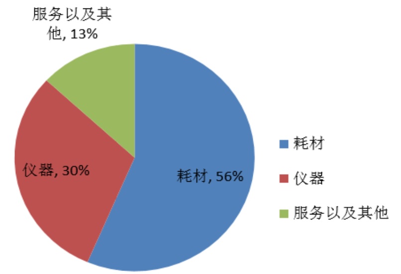 德晟金融：详解基因测序寡头Illumina(NASDAQ:ILMN)-图片6