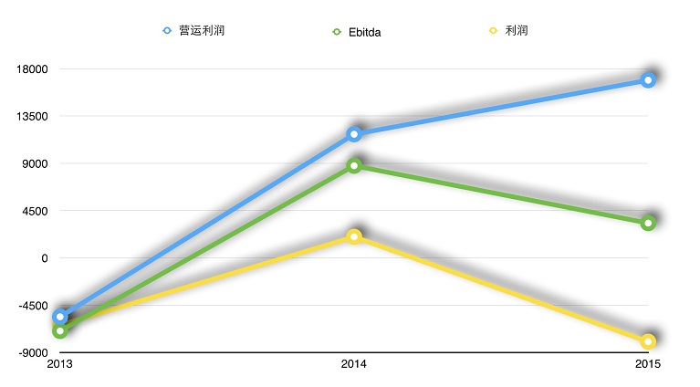 日本微信—LINE IPO综合分析以及投资建议-图片9