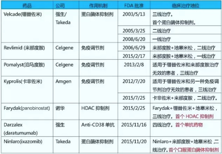 德晟金融：详解创新生物制药龙头公司—新基医药/赛尔基因Celgene Corporation-图片4