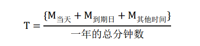 杠杆ETF代表:UVXY(ProShares Ultra VIX Short-Term Futures)简介-图片4