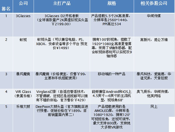 虚拟现实——国内厂商-图片4