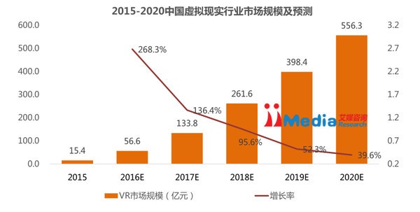 虚拟现实——国内厂商-图片3