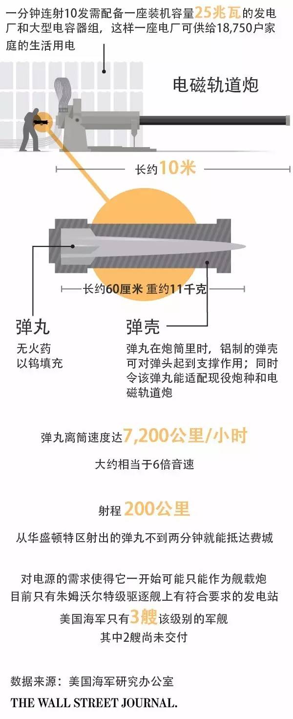 美国下一代超级武器——电磁轨道炮（Railgun）-图片3