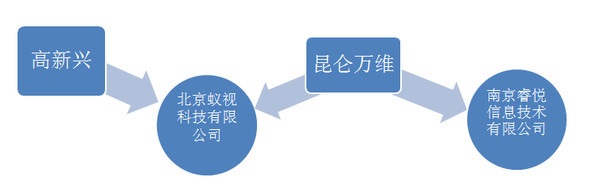 虚拟现实——国内厂商-图片6