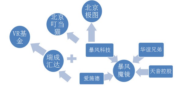 虚拟现实——国内厂商-图片7
