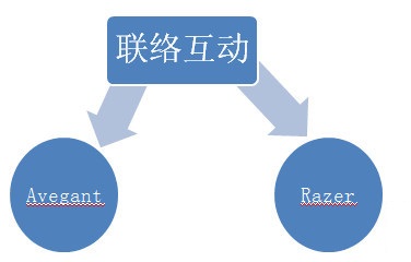 虚拟现实——国内厂商-图片8