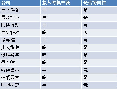 虚拟现实——国内厂商-图片9