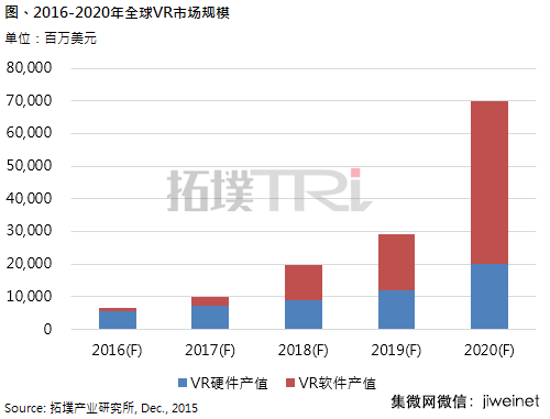 虚拟现实——国内厂商-图片2