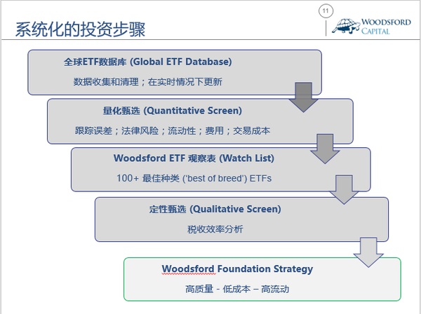 中国内地可以投资哪些美国低风险投资产品?-图片3