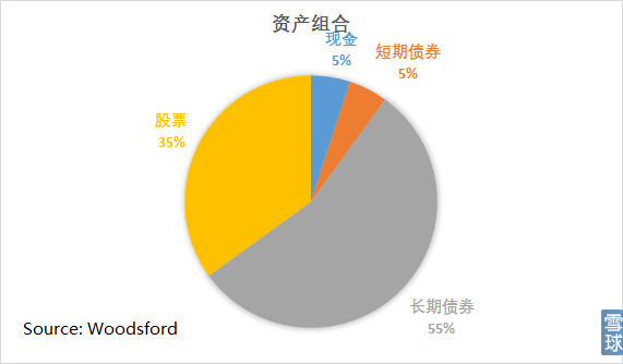 中国内地可以投资哪些美国低风险投资产品?-图片6