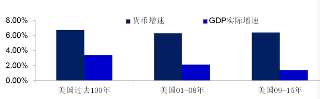 李迅雷:黄金价格上涨的三重奏-图片2