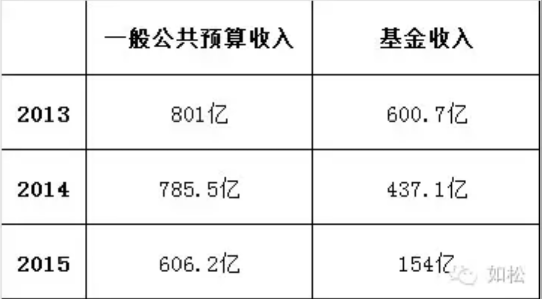 如松:未来十年,最重大的机会在哪?