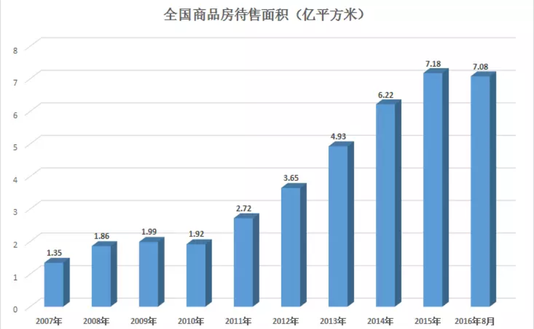 时寒冰:轮番上涨之谜——从房价到运费到煤价-图片2