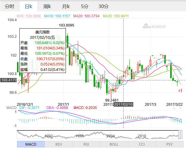 如松：年终是惊喜还是惊吓？-图片1