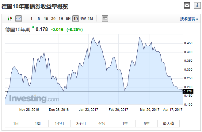 如松:一生难遇的(投资)机会将再次来临-图片3