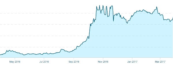 加拿大医用大麻生命科学EFT产品：Horizons Medical Marijuana Life Sciences ETF-图片2