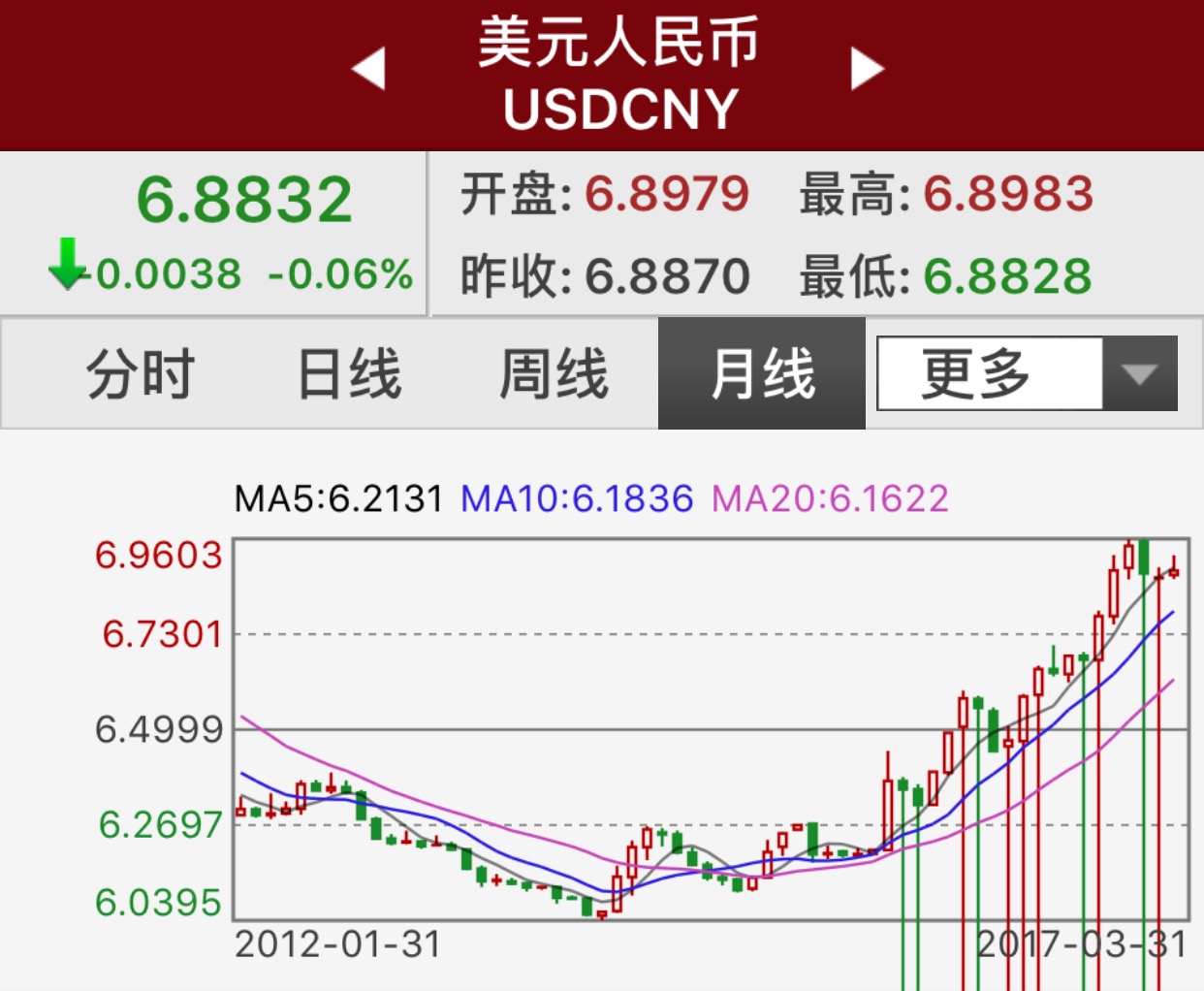 如松：警惕流动性凝固的时间点-图片2