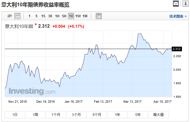 如松:一生难遇的(投资)机会将再次来临-图片4