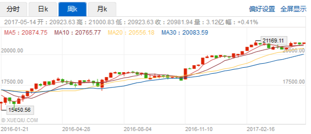 如松 : 美国的下一场危机还有多远?-图片4