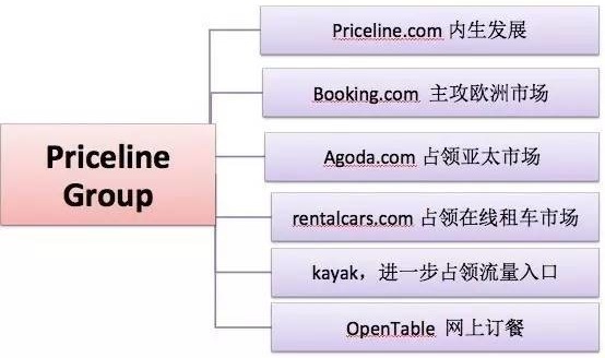 李嘉诚投资、上市以来股价飙涨200倍!它是在线旅游行业的王炸-图片3