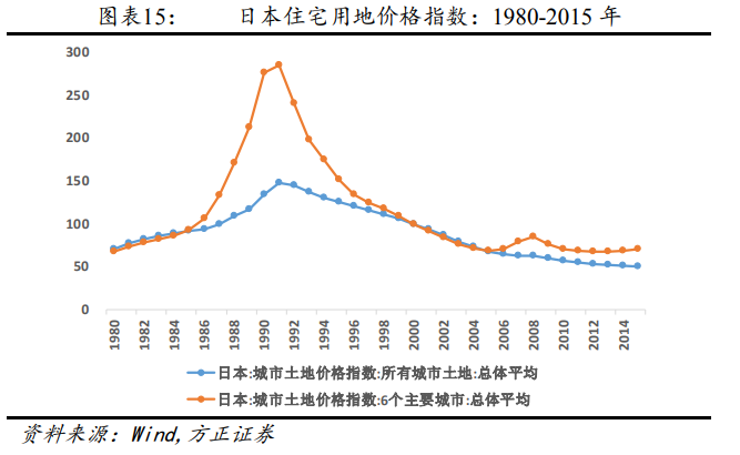 房地产崩盘后会发生什么…-图片2