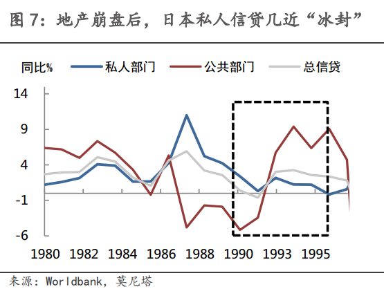 房地产崩盘后会发生什么…-图片3