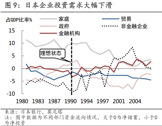 房地产崩盘后会发生什么…-图片4
