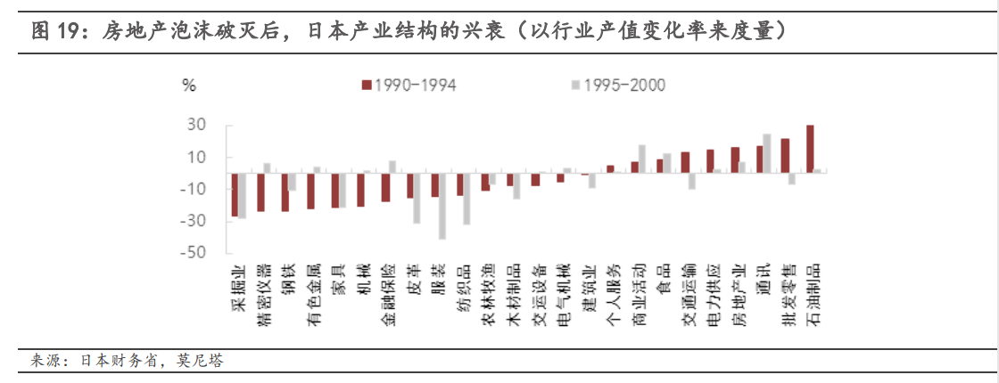 房地产崩盘后会发生什么…-图片5