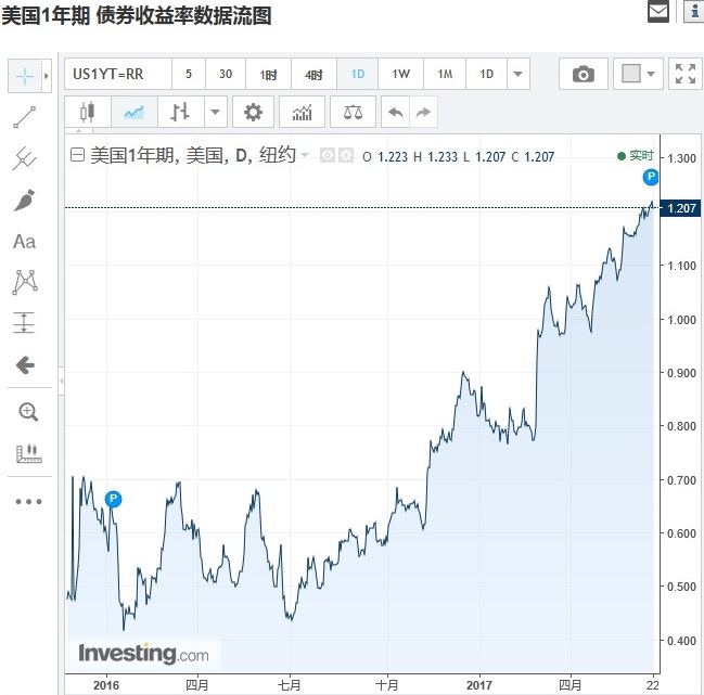 如松：“智商税”——决定每个人的未来-图片6