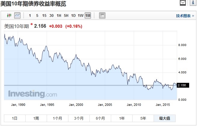 如松：“智商税”——决定每个人的未来-图片2