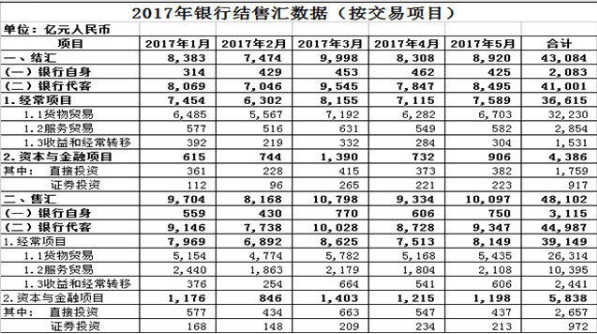 要转钱的注意了！国内最严外汇管制7月1日生效-图片4