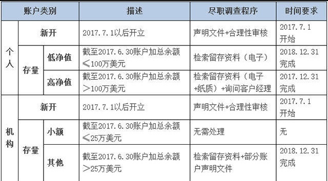 搭建外汇平台的公司