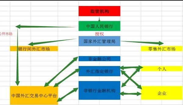 要转钱的注意了！国内最严外汇管制7月1日生效-图片3