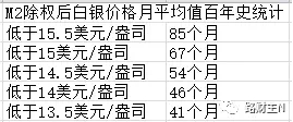 路财主:史诗般的崩盘和暴跌,白银怎么了?-图片2