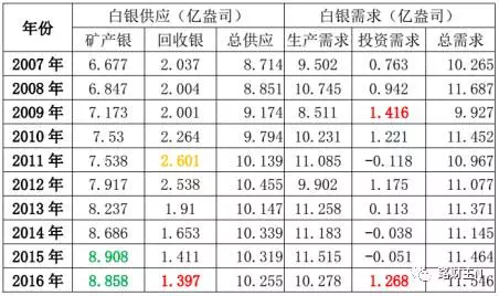 路财主:史诗般的崩盘和暴跌,白银怎么了?-图片4