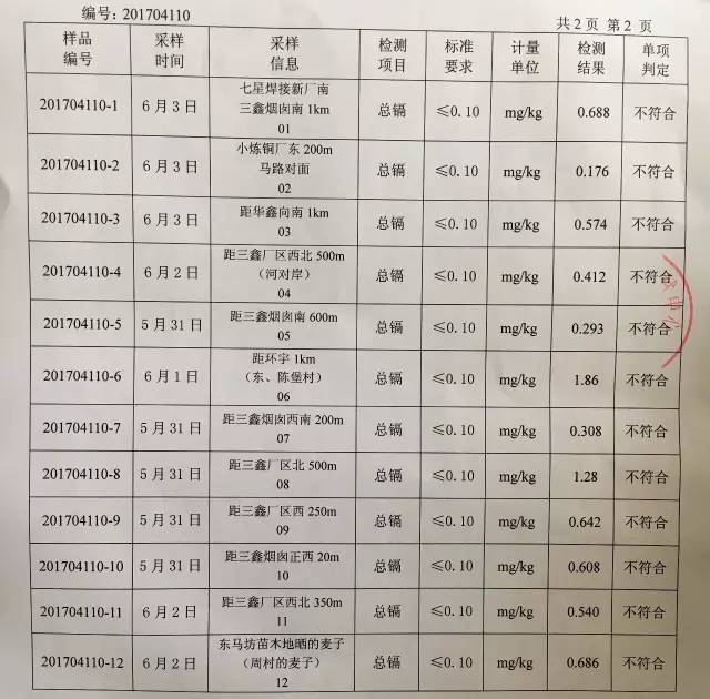 新乡镉污染:除了不确定范围的镉麦,还有被遗忘的镉病-图片3