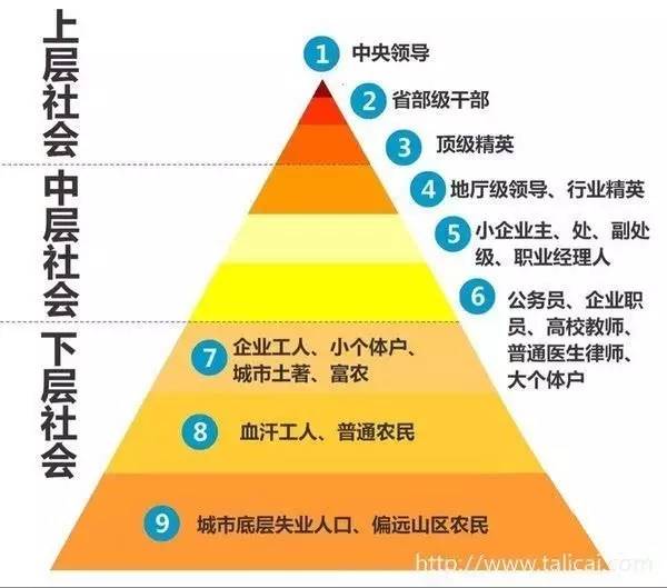 冷眼：高考状元一句话戳破阶层固化真相：你努力的天花板，只是人家的起跑线 (；′⌒`)-图片3