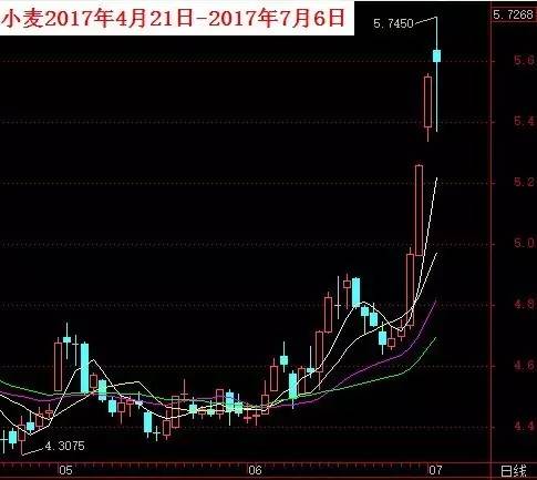 时寒冰:暴虐的天气,暴虐的粮食-图片2