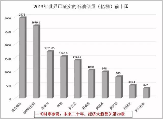时寒冰:货币四年贬值99.7%的委内瑞拉发生了什么?