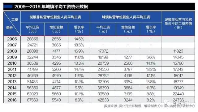 如松：数字背后的故事