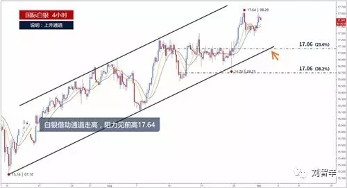 刘智辛:好戏非农即将上演,黄金原油白银操作建议-图片2