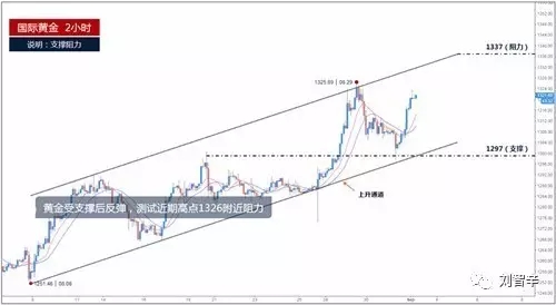 刘智辛:好戏非农即将上演,黄金原油白银操作建议-图片1