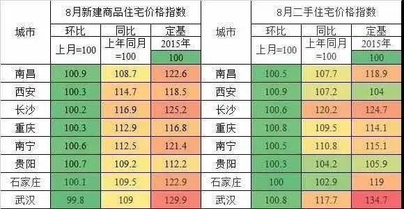 时寒冰:冻结楼市流动性的超级巨变-图片1