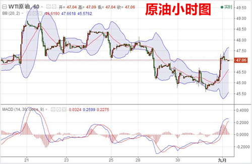 刘智辛:9.1早评,最终审判非农将至,黄金原油行情分析及解套-图片2