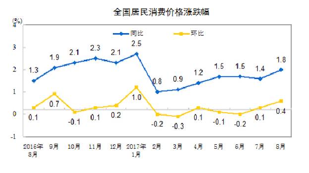 时寒冰:处处闻涨价,却不见通胀?-图片1