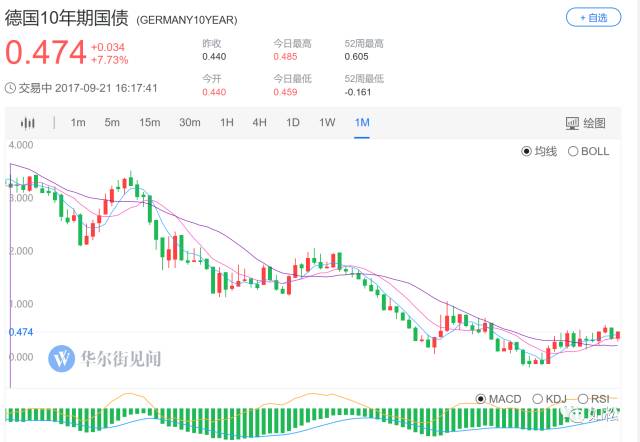 如松 : 世界进入“金融奴隶”的新时代-图片5