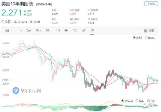 如松 : 世界进入“金融奴隶”的新时代-图片2